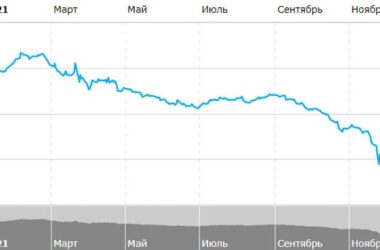 Что будет с лирой
